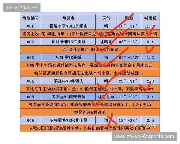 德甲球队的边路进攻战术分析