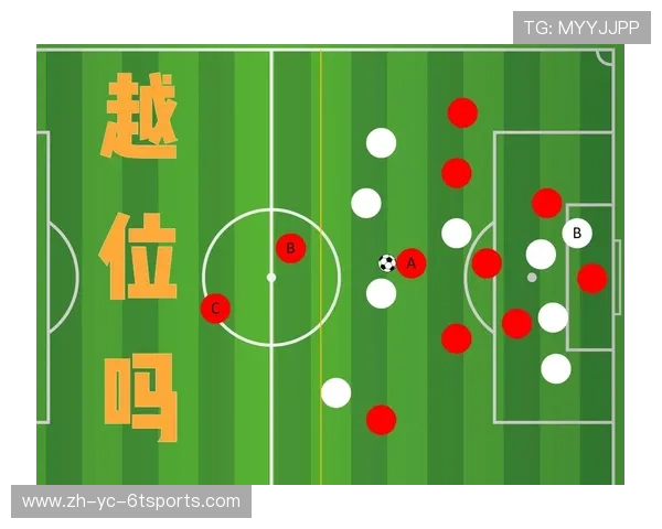 青少年足球教学中的越位规则可视化训练法